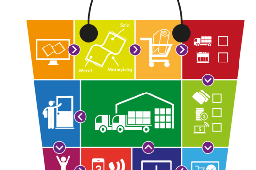 Egy webshop sikeressé tétele, és a vásárlók ösztönzése