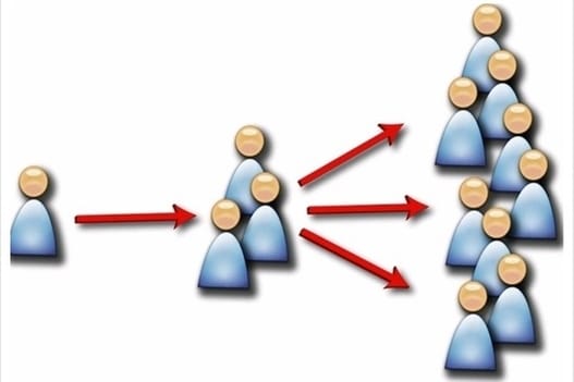 A leggyakrabban alkalmazott marketing eszközök a weben