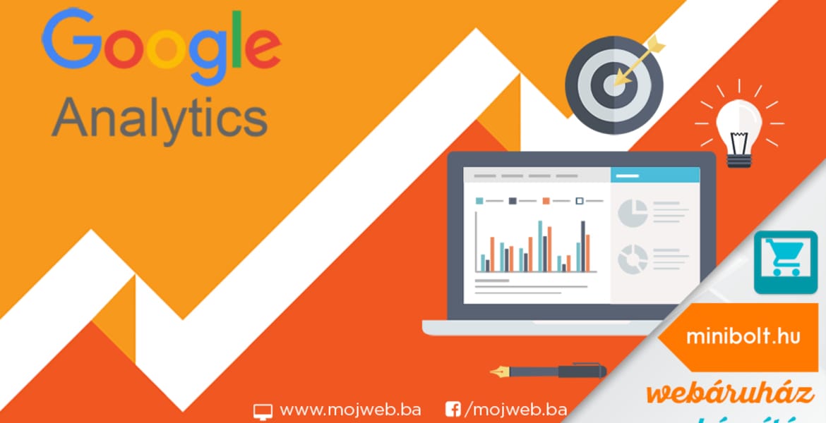 Milyen alapvető információkhoz juthatunk webáruházunk látogatottságára vonatkozóan a Google Analytics segítségével