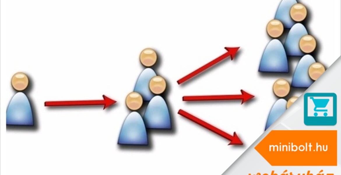 A leggyakrabban alkalmazott marketing eszközök a weben