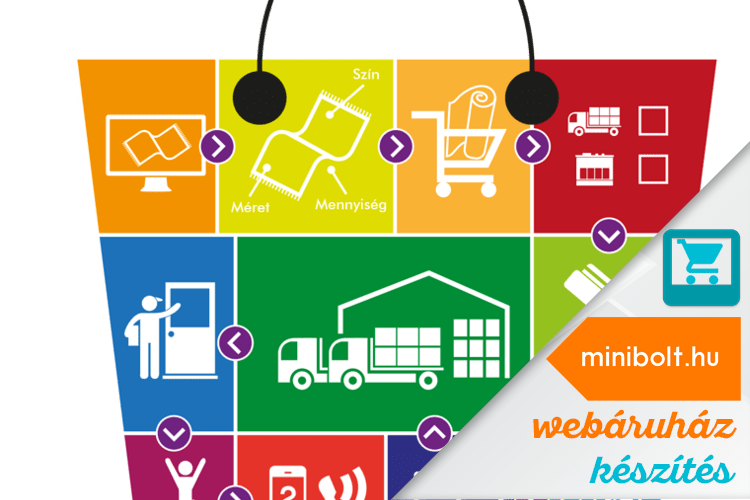 Egy webshop sikeressé tétele, és a vásárlók ösztönzése