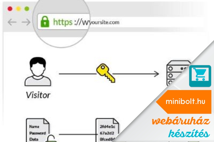 Az SSL tanúsítványt miért tanácsos alkalmazni webáruházunkban